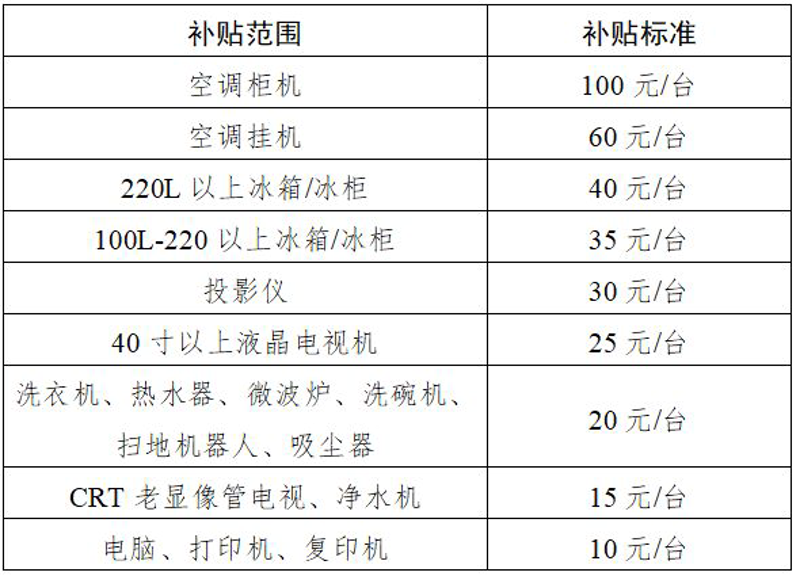 复印机以旧换新